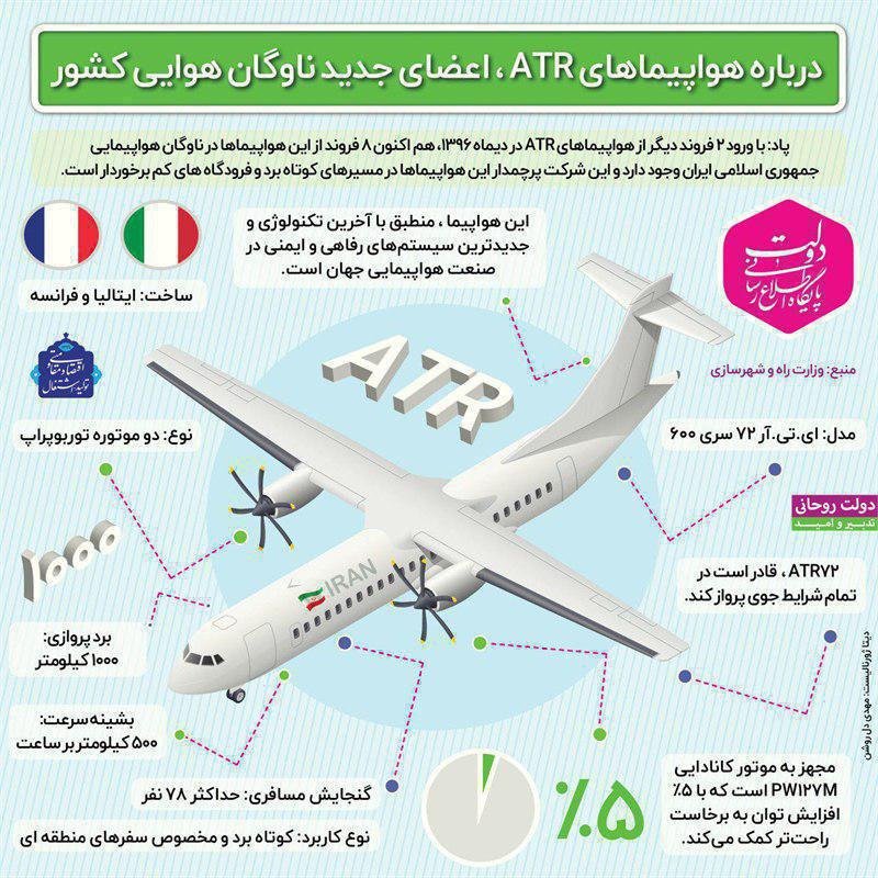 گزارش لحظه به لحظه از سقوط هواپیمای تهران- یاسوج/ ۶۶ مسافر هواپیما جان باختند + اسامی خلبانان و برخی مسافران