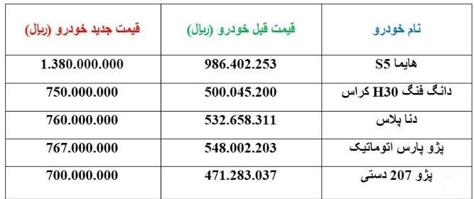 اعلام قیمت جدید ۵ خودروی پرفروش ایران خودرو/ افزایش بیش از ۲۰ میلیون تومانی دنا و پژوه ۲۰۷