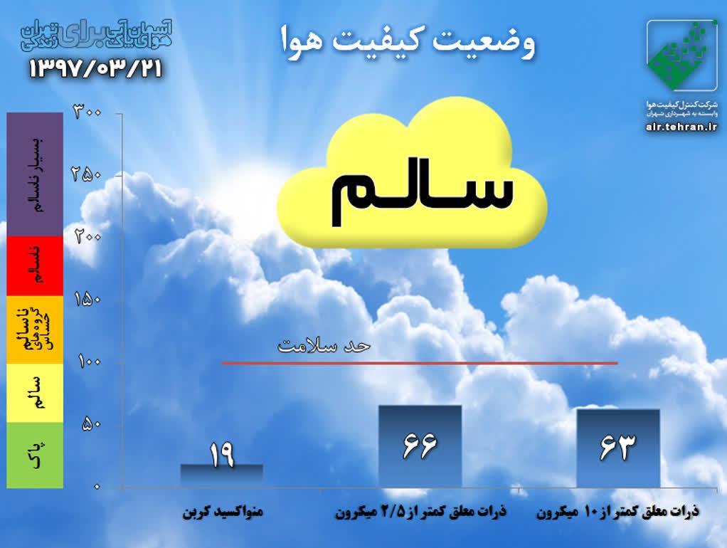 کیفیت هوای تهران در شرایط سالم قرار دارد +نمودار