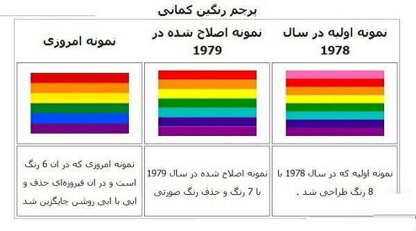 رنگین کمان همجنسگرایان درپله های دانشگاه کردستان نقش بست
