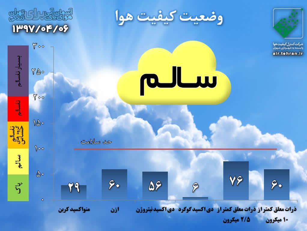وضعیت فعلی میزان آلودگی هوای تهران +نمودار