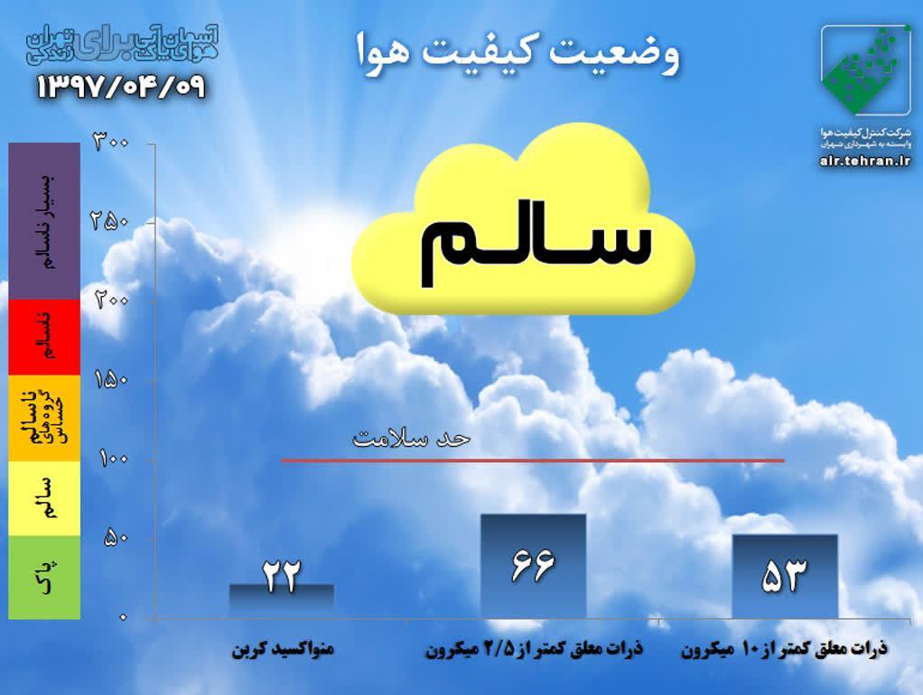 کیفیت میزان آلودگی هوای تهران +نمودار