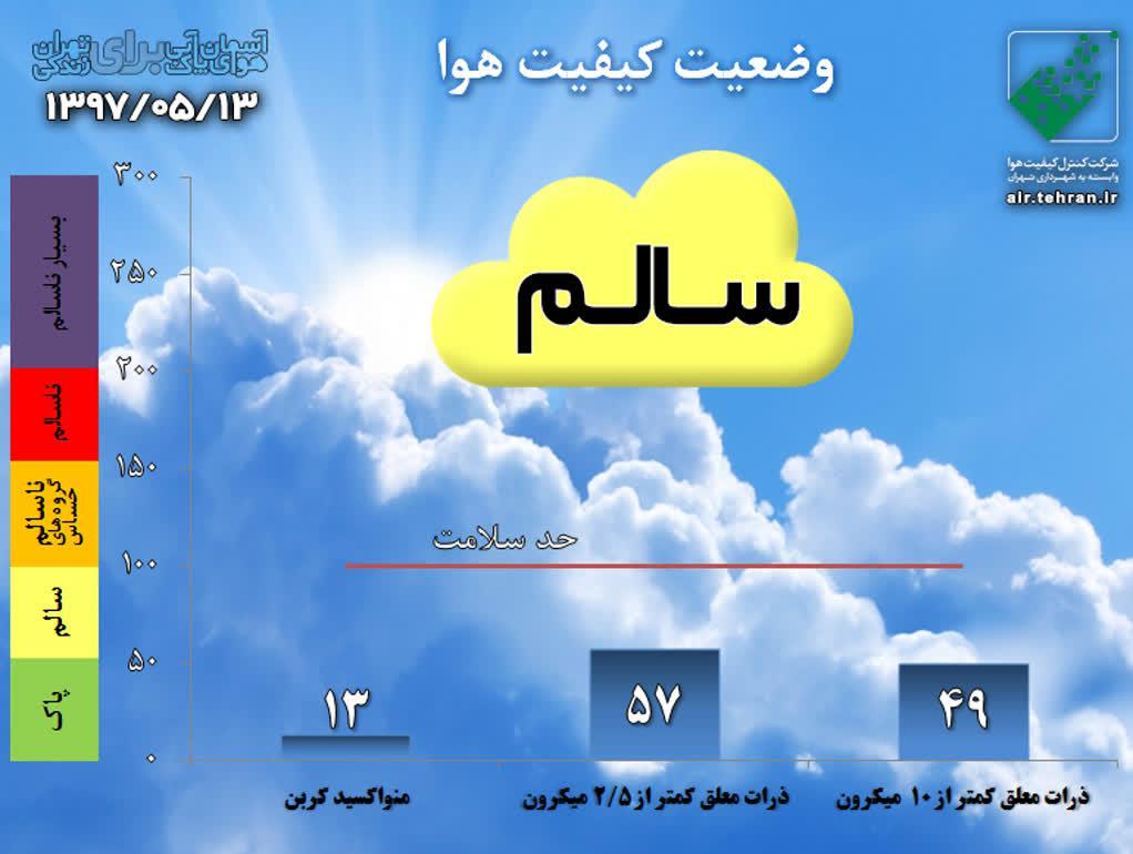 وضعیت و میزان آلودگی هوای صبحگاهی پایتخت +نمودار