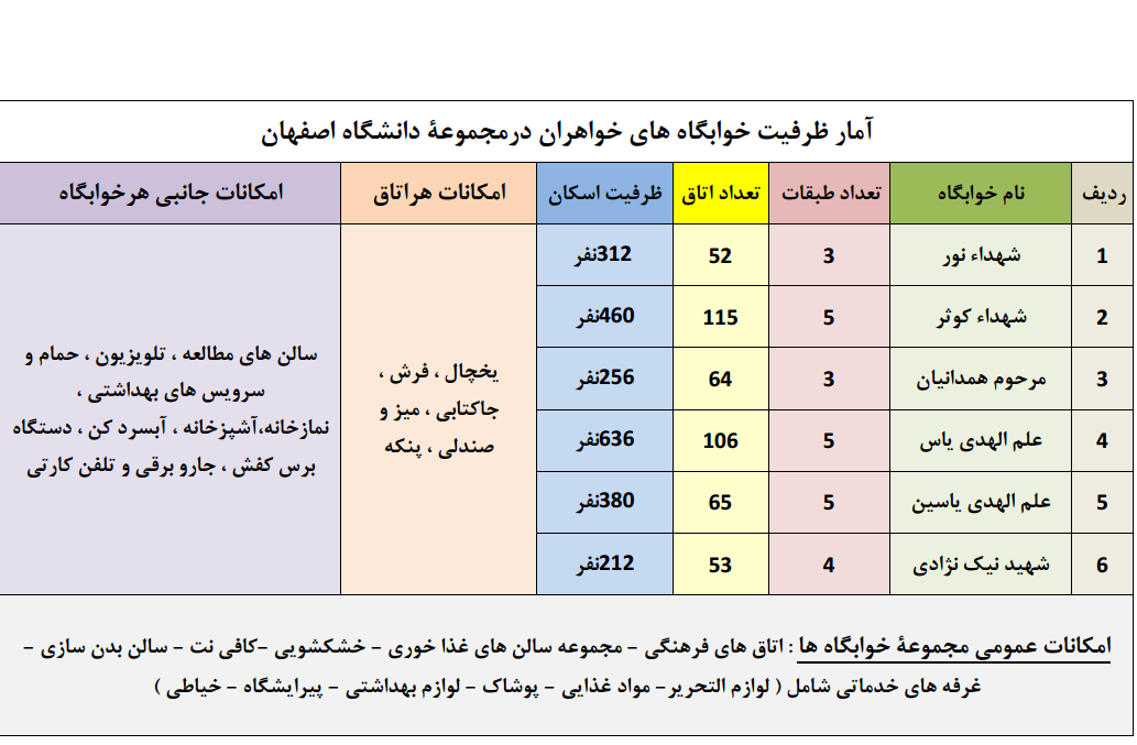 دانشگاهی با عنوان نگین اندیشه و خردورزی/ دانشگاه اصفهان؛ در نظام رتبه‌بندی بین‌المللی لایدن هلند در بین ۱۰۰۰ دانشگاه برتر دنیا قرار دارد