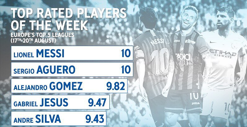 برترین بازیکن هفته اروپا از نگاه هو ساکر/مسی و آگوئرو در صدر +جدول