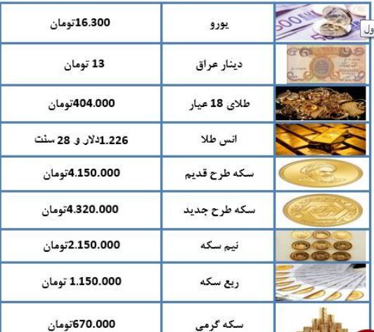 آخرین قیمت سکه طلا ارز ۱ آبان ۹۷