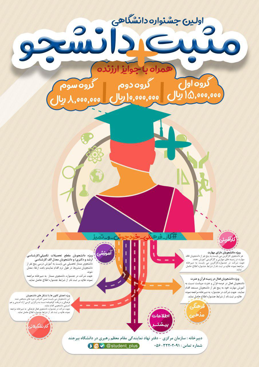 جشنواره مثبت دانشجو در دانشگاه بیرجند برگزار می‌شود
