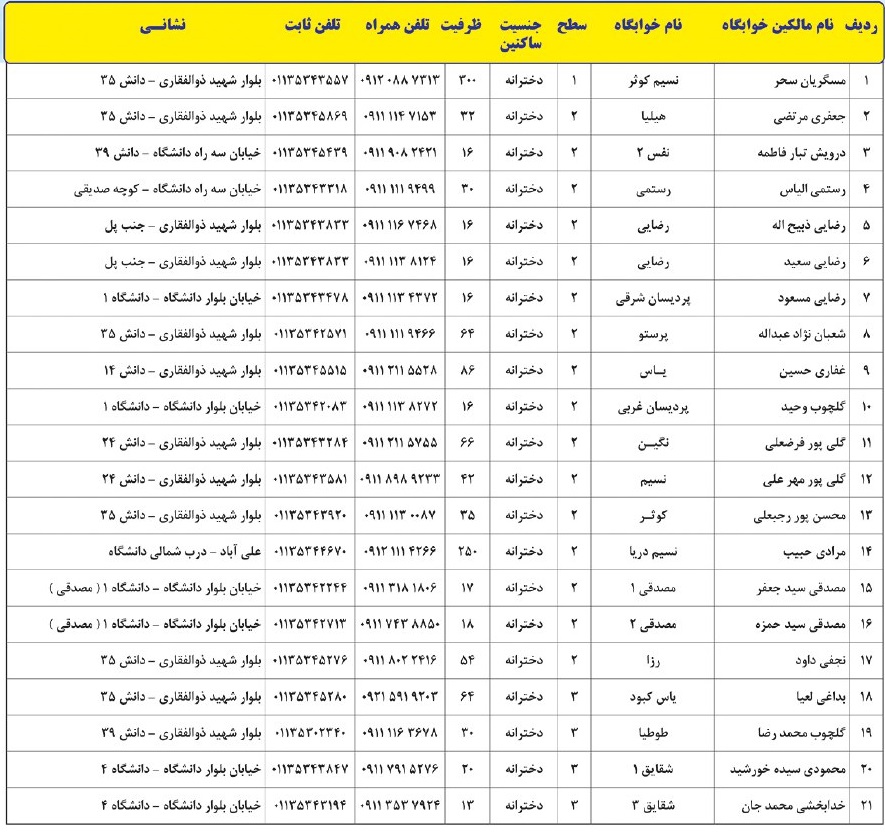 جمعه/// لیست خوابگاه‌های خودگردان دارای مجوز دانشگاه مازندران اعلام شد