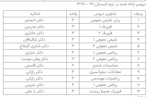کلاس‌های ترم تابستانه دانشگاه امام خمینی به صورت مجازی برگزار می‌شود