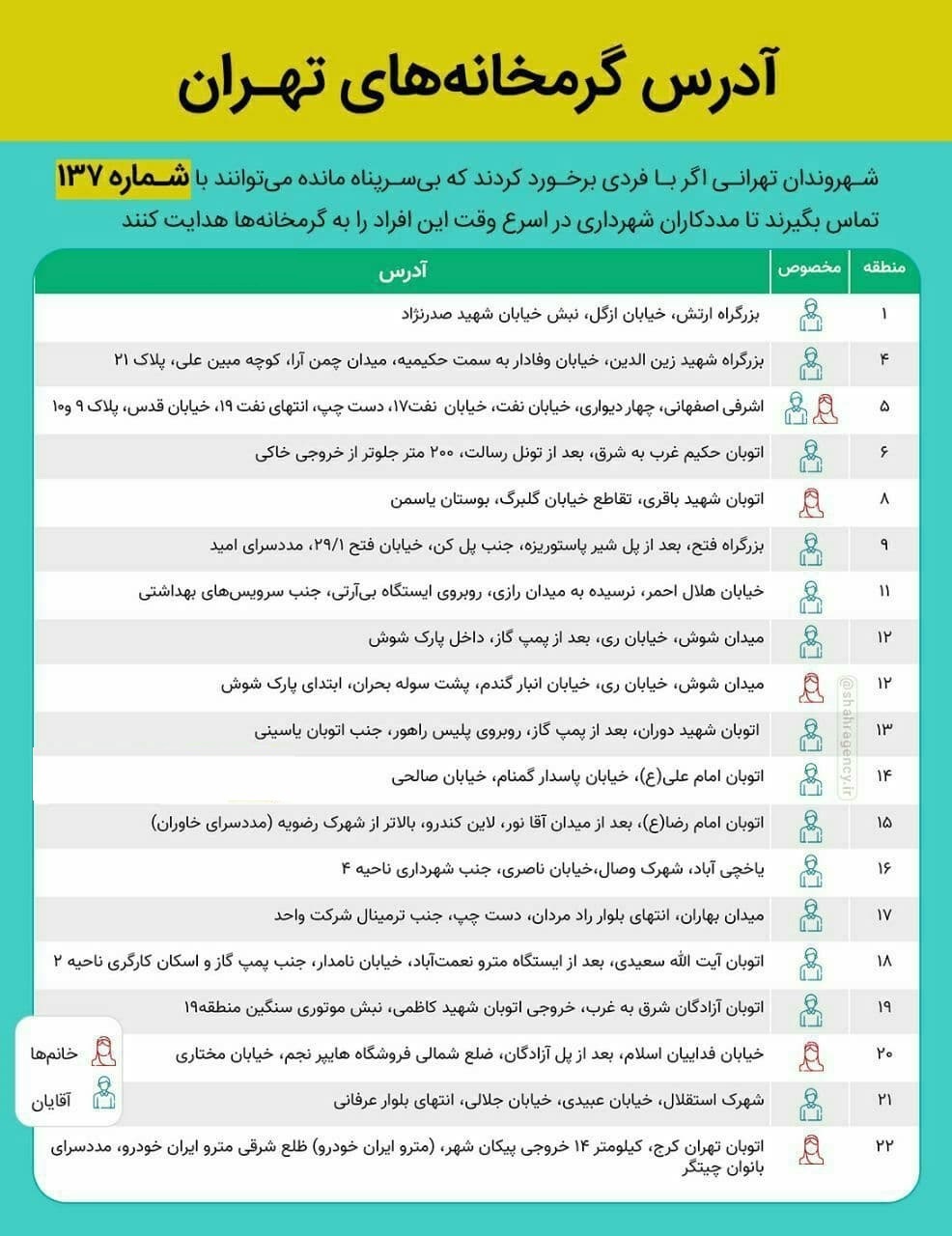 نشانی گرمخانه‌های تهران اعلام شد