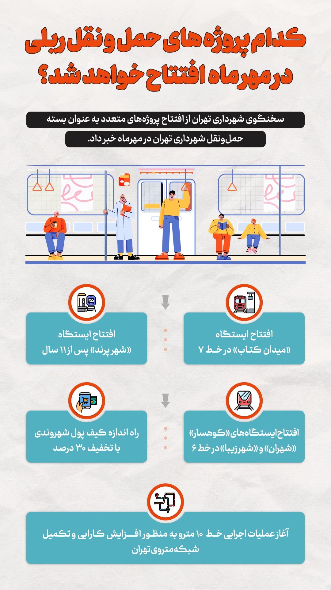 گشایش‌هایی از جنس مترو برای پایتخت در مهرماه + اینفوگرافی