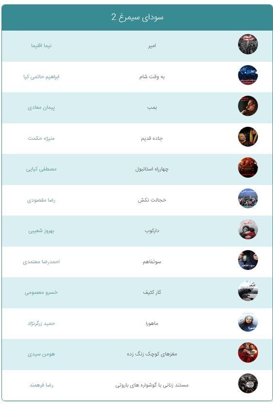 خرید بلیت سی‌وششمین جشنواره فیلم فجر از فردا/ گروه اول بلیط‌ها ۱۳۲ هزار تومان