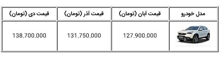 قیمت نجومی چری تیگو ۷، نو رسیده سرزمین اژدها!