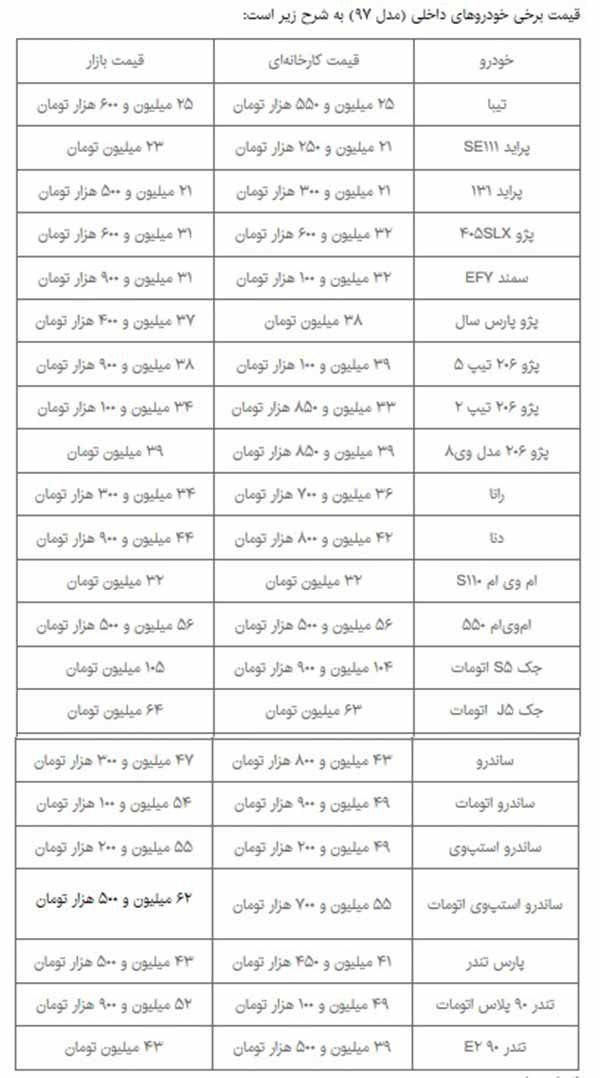 افزایش قیمت چند خودروی داخلی+ جدول قیمت افزایش قیمت چند خودروی داخلی+ جدول قیمت