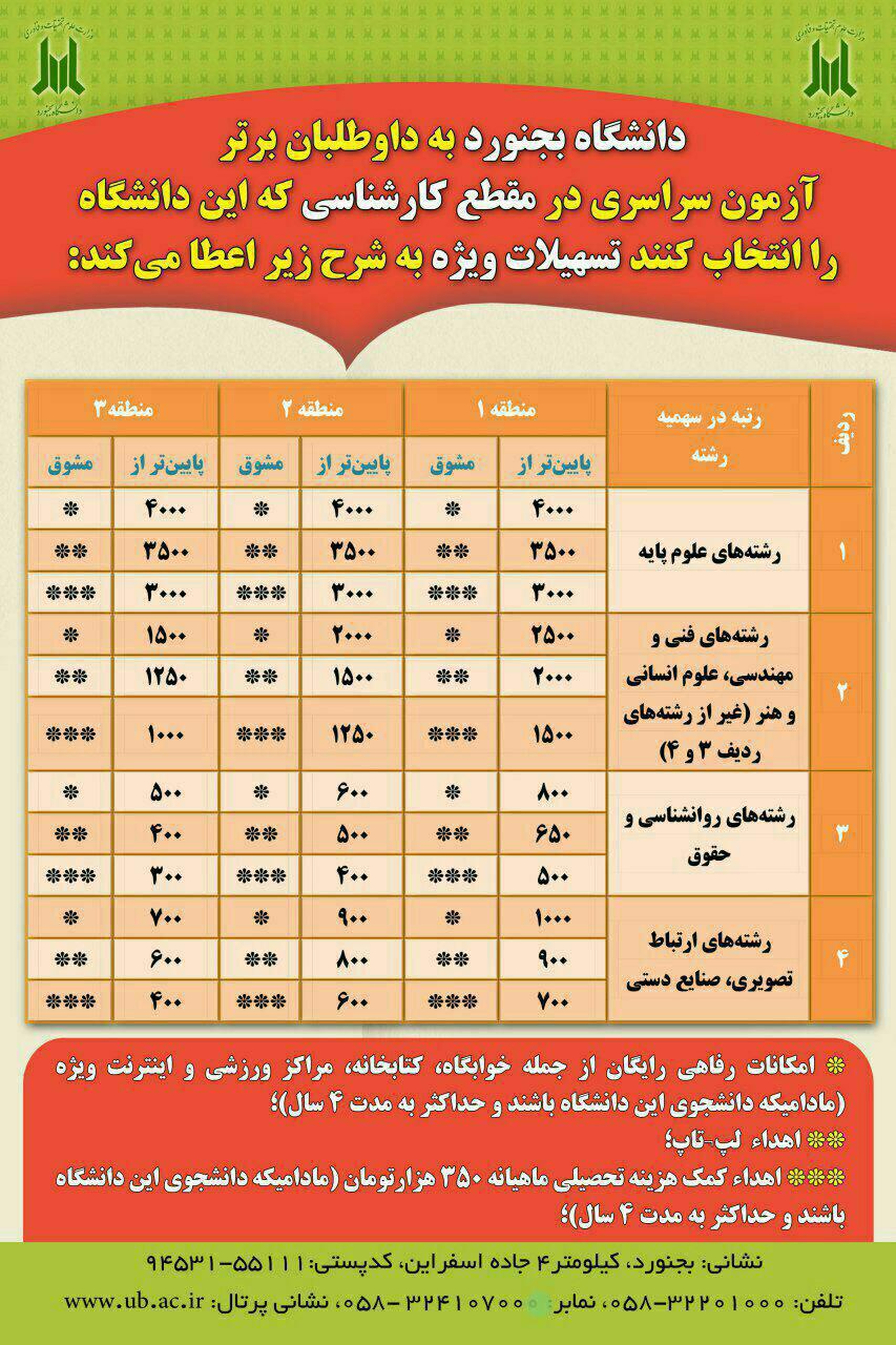 مشوق‌های دانشگاه بجنورد برای رتبه‌های برتر آزمون سراسری