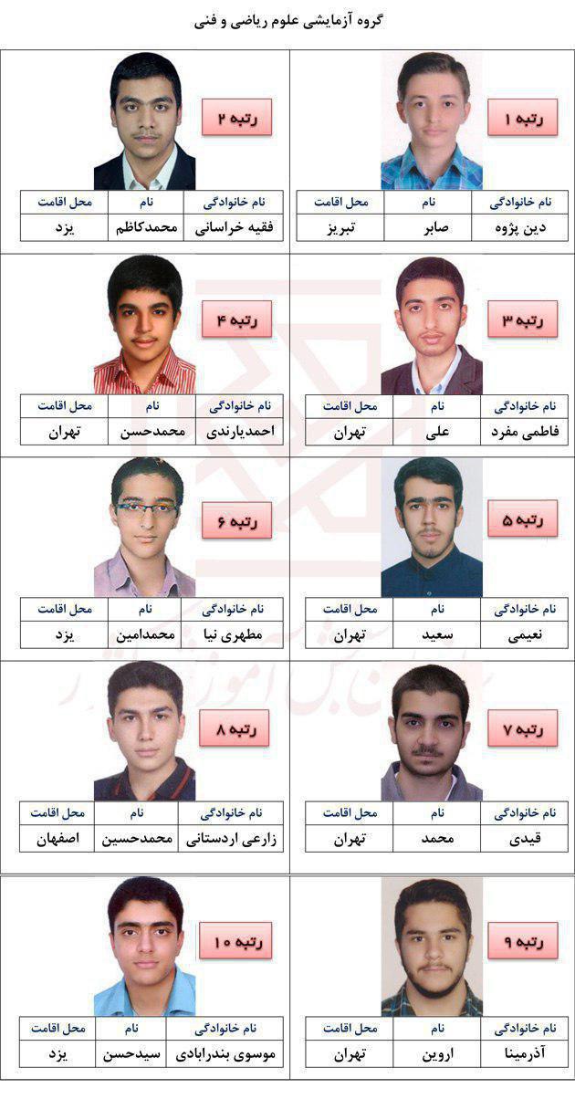 برگزیدگان چهل و هفتمین ماراتون کنکور معرفی شدند