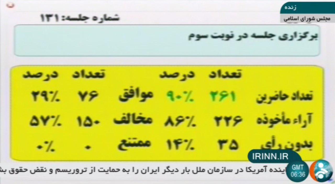 اخبار لحظه به لحظه از سومین جلسه مجلس برای بررسی برنامه پیشنهادی وزرای دولت دوازدهم