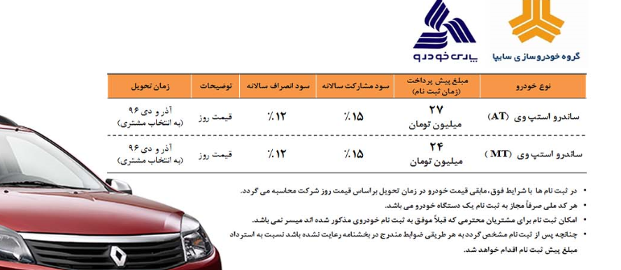 دور جدید پیش فروش رنو ساندرو استپ‌وی از روز فردا/ ساندرو با موعد تحویل آذر و دی امسال به فروش می‌رسد