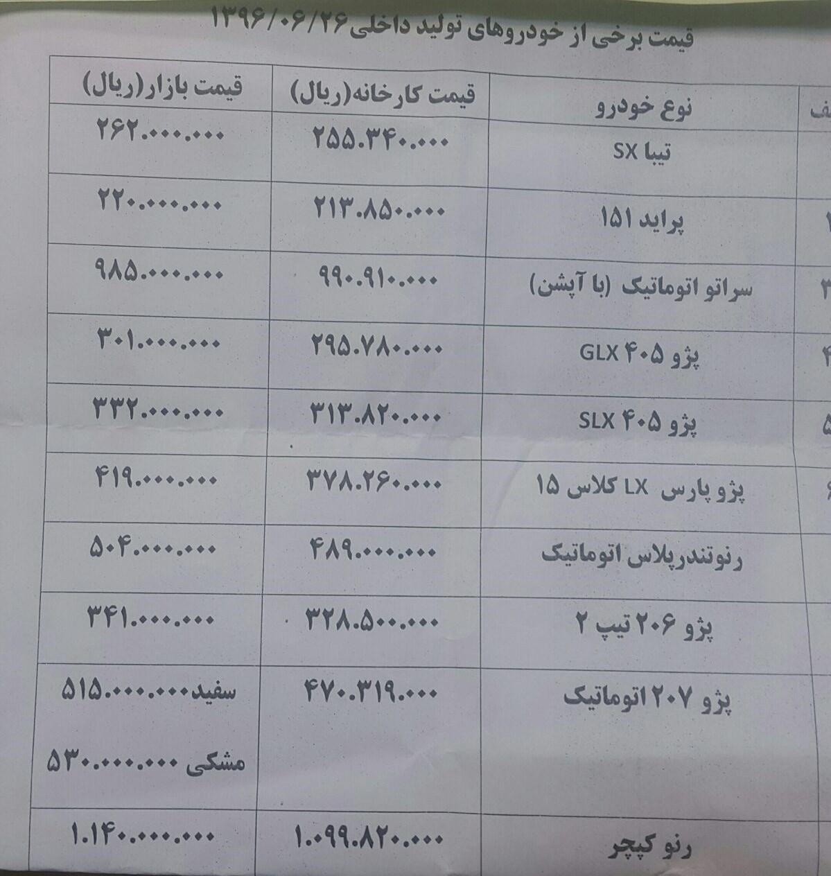 قیمت جدید انواع خودروهای داخلی در بازار +جدول