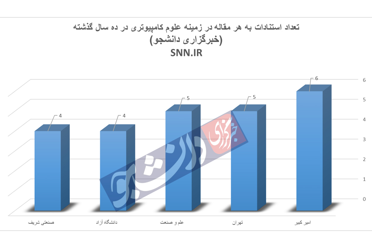 منتشر نشود////////////گزارش علوم کامپیوتری