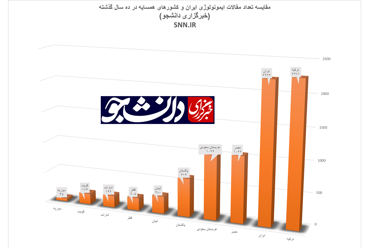 حال و روز ایمونولوژی به روایت آمار/ اول از آخر!