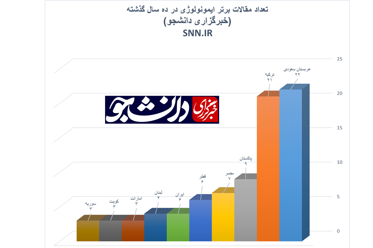 حال و روز ایمونولوژی به روایت آمار/ اول از آخر!