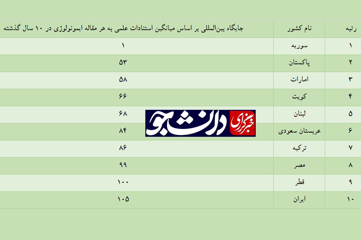 حال و روز ایمونولوژی به روایت آمار/ اول از آخر!