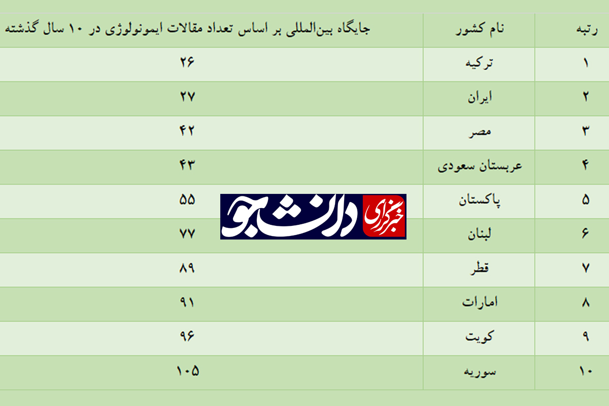 حال و روز ایمونولوژی به روایت آمار/ اول از آخر!