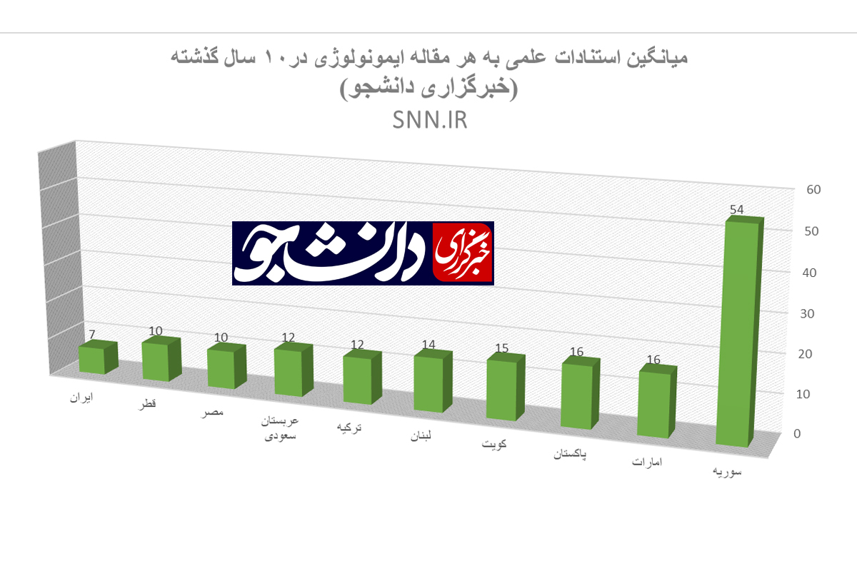 حال و روز ایمونولوژی به روایت آمار/ اول از آخر!