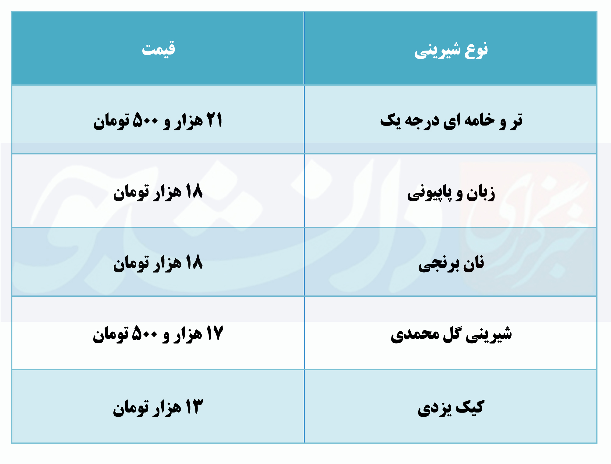 قیمت انواع شیرینی شب یلدا اعلام شد +جدول