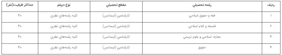 دانشگاه امام صادق (ع) برای دوره‌های کارشناسی و ارشد پیوسته دانشجو می‌پذیرد