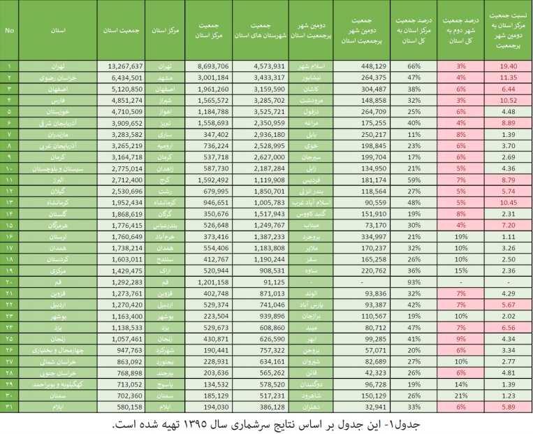 طرح استانی شدن انتخابات مجلس؛ بایدها و نبایدها؛ معایب و مزایا