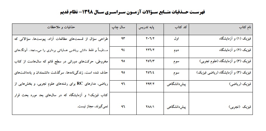 منابع حذف شده کنکور ۹۸ برای نظام قدیم متوسطه منتشر شد