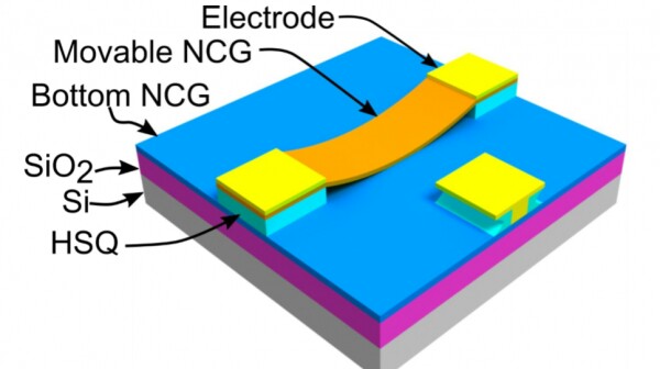 نانوسوئیچ‌ها ابزار الکترونیک را کوچک‌تر می‌کنند