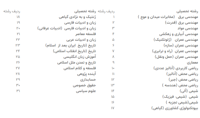 آماده/// دانشگاه امام خمینی (ره) برای سال تحصیلی ۹۹-۹۸ دانشجو می‌پذیرد