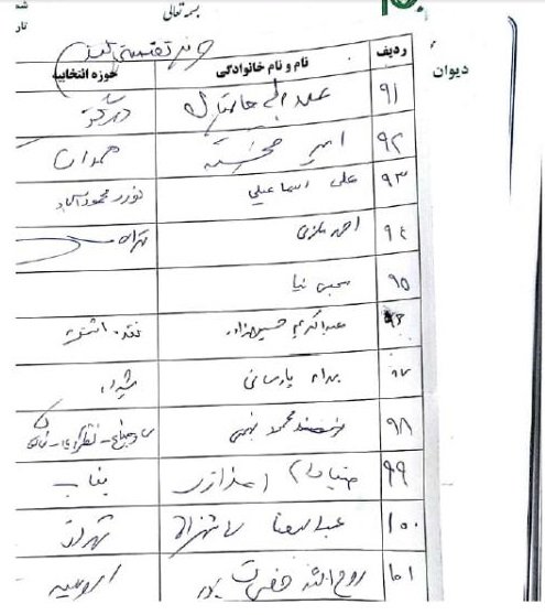 امضای رئیس فراکسیون امید پای نامه انتقادی مجلس به روحانی