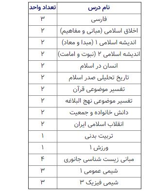 دانشگاه شهید بهشتی دوره ترم تابستانی برگزار می‌کند