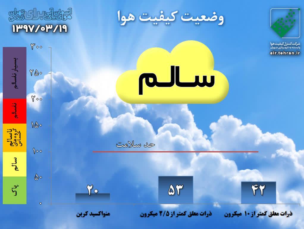 هوای تهران، با شاخص ۵۳ در شرایط سالم قرار گرفت +نمودار