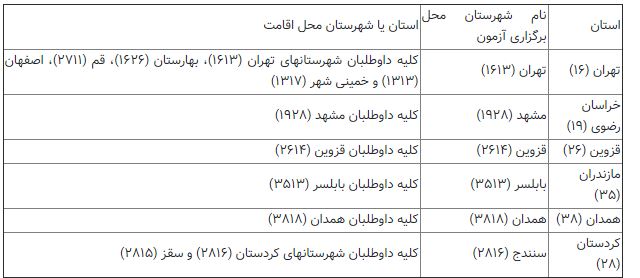 دومین آزمون عمومی سنجش استاندارد مهارت‌های زبان فارسی برگزار می‌شود