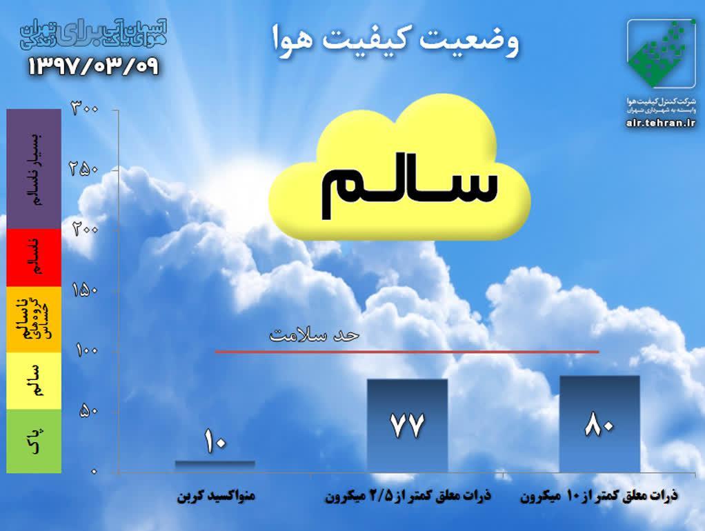 وضعیت فعلی هوای تهران +نمودار