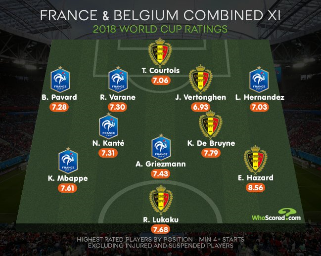تیم منتخب بلژیک و فرانسه به بهانه رویارویی دو تیم+عکس