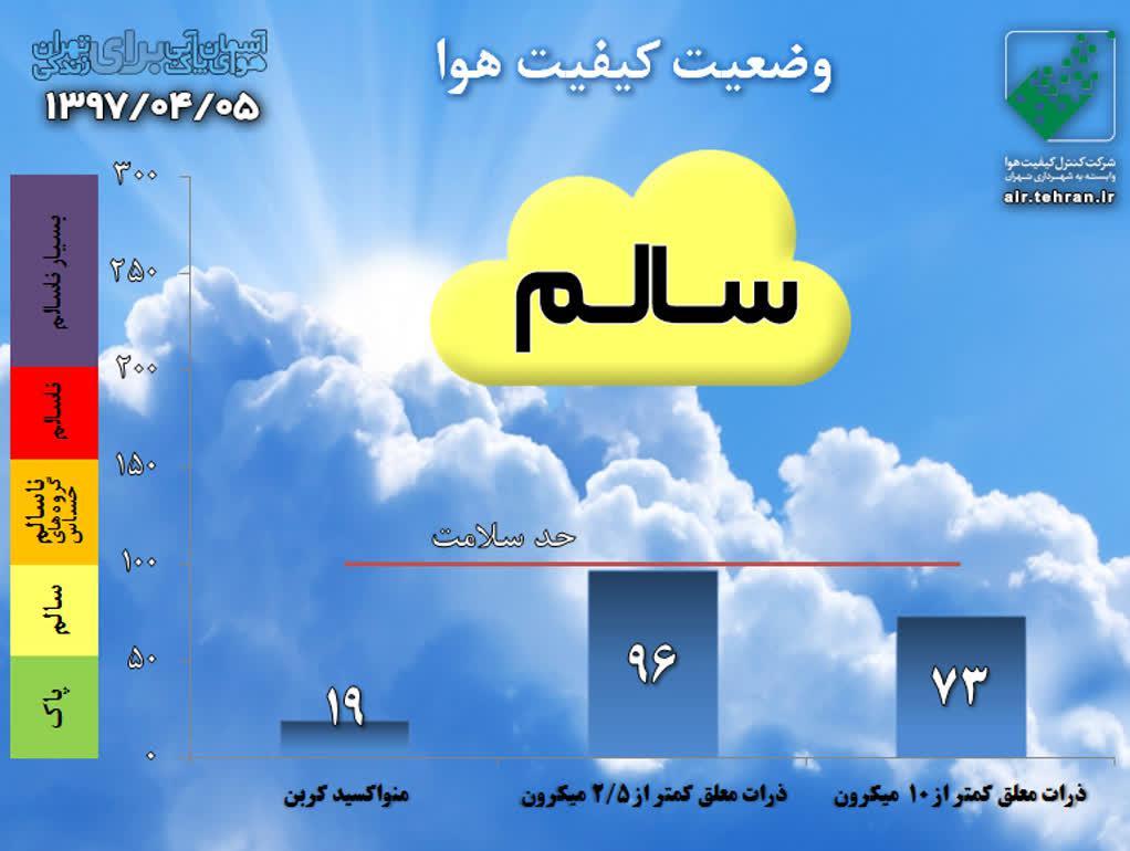 وضعیت فعلی میزان آلودگی هوای تهران +نمودار
