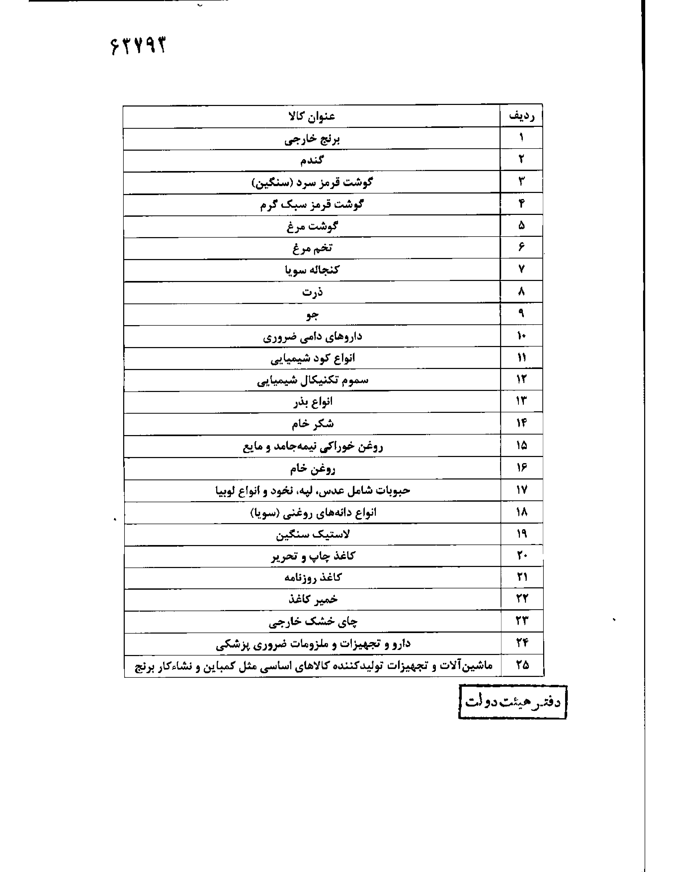 جهانگیری فهرست کالاهای مشمول ارز ۴۲۰۰ تومانی را اعلام کرد