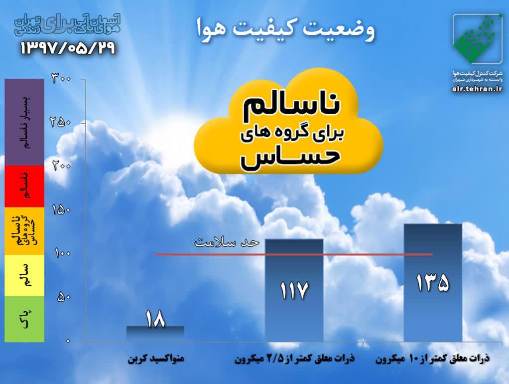 میزان آلودگی هوای تهران برای گروه‌های حساس در شرایط ناسالم قرار گرفت +نمودار