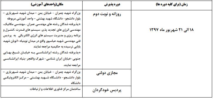 زمان ثبت‌نام پذیرفته‌شدگان ارشد ۸ دانشگاه برتر تهران اعلام شد/ اکثر پذیرش‌ها از ۱۹ تا ۲۱ شهریورماه