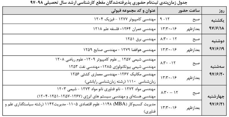 زمان ثبت‌نام پذیرفته‌شدگان ارشد ۸ دانشگاه برتر تهران اعلام شد/ اکثر پذیرش‌ها از ۱۹ تا ۲۱ شهریورماه