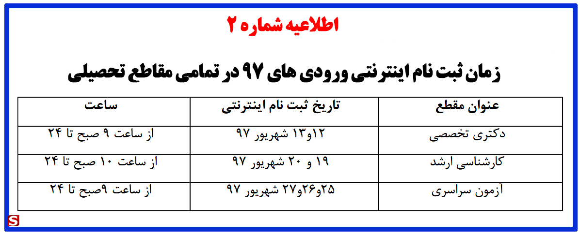 دانشجویان جدیدالورود دانشگاه تبریز در سال تحصیلی ۹۸-۹۷* این اطلاعیه به روز رسانی می‌شود