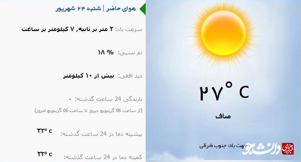 پیش بینی جوی آرام و آسمان صاف/ دمای هوای تهران به ۲۷ درجه سانتیگراد کاهش یافت +نمودار