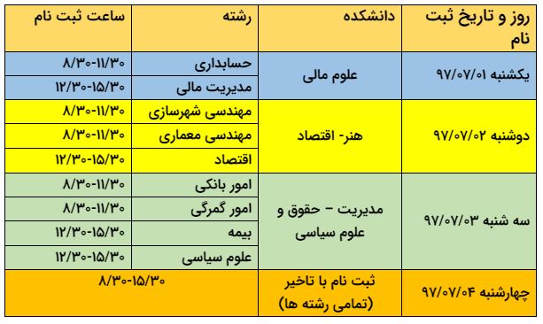 زمان ثبت‌نام پذیرفته‌شدگان کارشناسی ۹ دانشگاه برتر تهران اعلام شد/ پایان شهریور شروع تجربه‌ای متفاوت برای دانشجویان