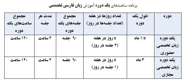آزفا تغییر نگرش به ایران/ صفر تا صد آموزش زبان فارسی به جوانان خارجی در دل دانشگاه‌های ایرانی